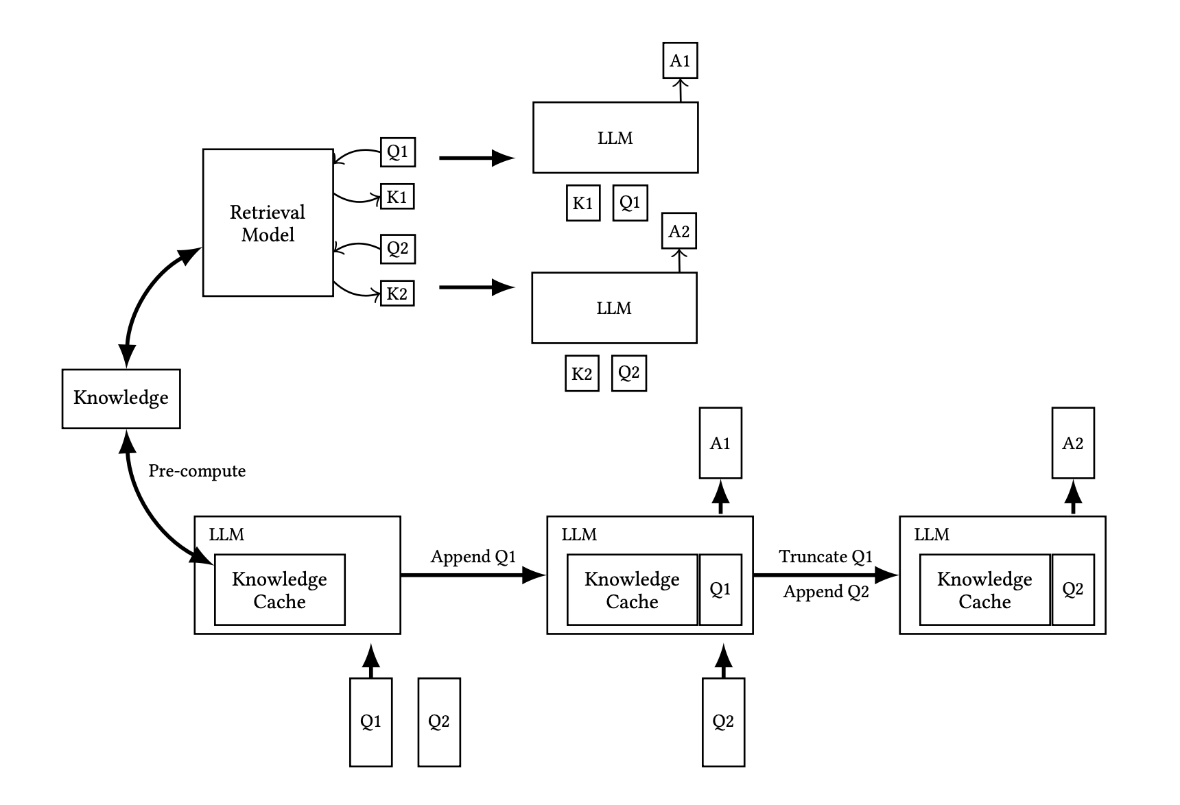 Cache-Augmented Generation architecture